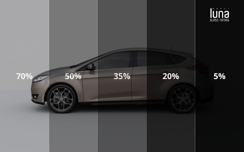 Luna-Glass-Tinting-SEO-Blog-Autoruiten-tinten-percentage
